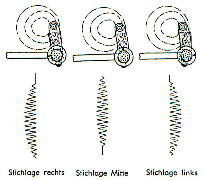 phoenix 229 stichlage